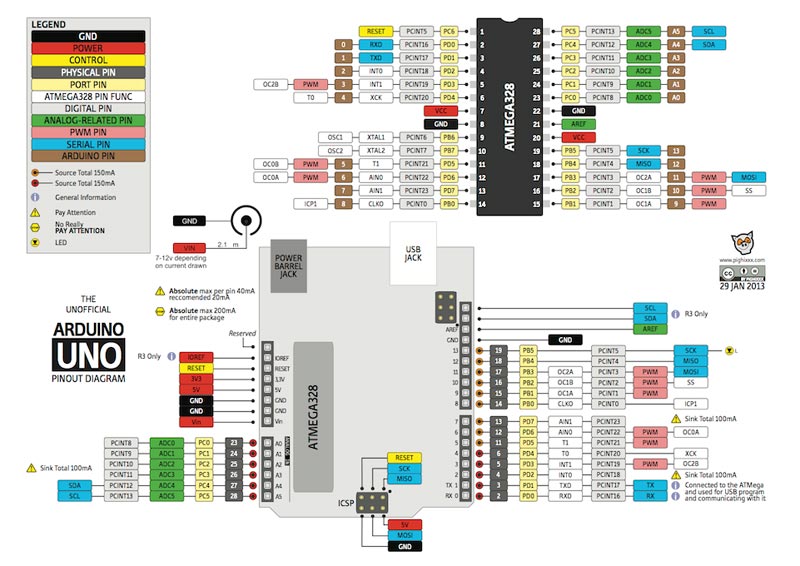 Arduino系列引线图大全图1