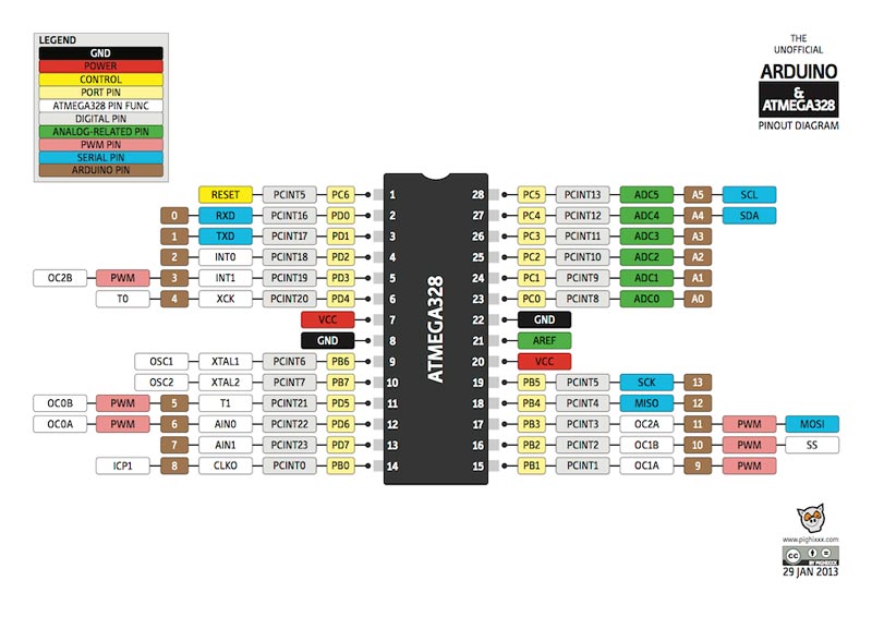 Arduino系列引线图大全图2
