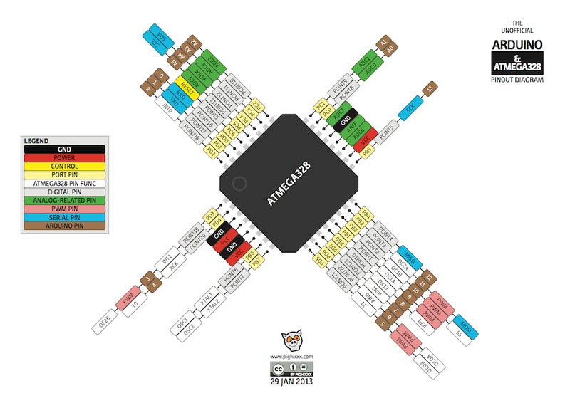 Arduino系列引线图大全图3