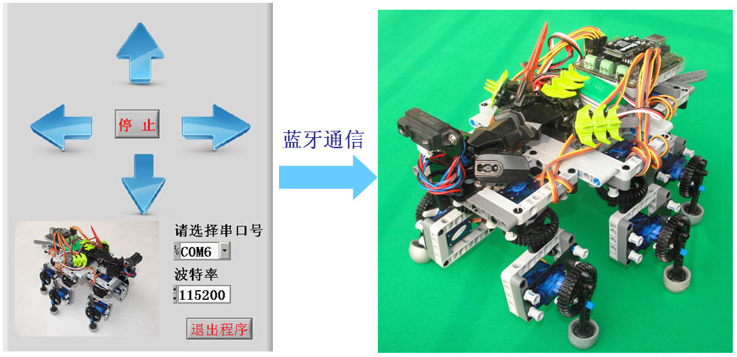 LabVIEW蓝牙控制乐高六足机器人图1