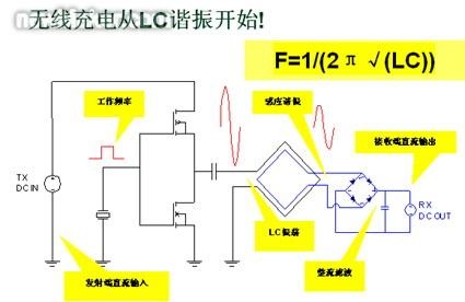 话说无线充电图1