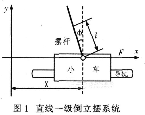 DIY一辆自己的 “赛格威”平衡车!图2