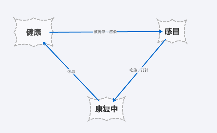 Arduino编程之 如何让你arduino以状态机方式运行 Df创客社区 分享创造的喜悦 手机版 Powered By Discuz