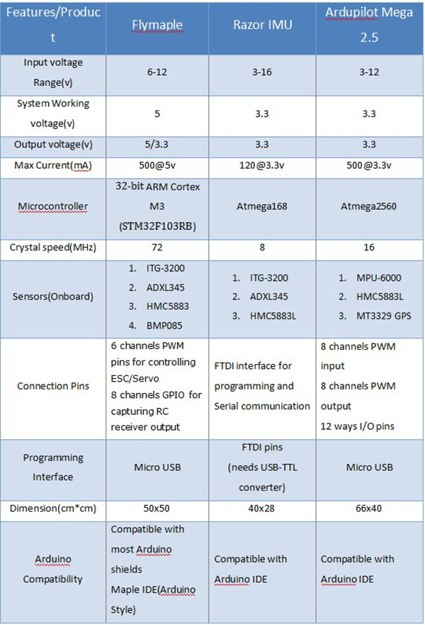 3款IMU模块的对比评测图3