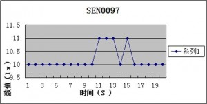两款光敏传感器评测图2