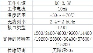 无线编程模块（WPM）测试图1