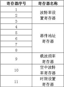 无线编程模块（WPM）测试图2