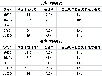 无线编程模块（WPM）测试图7