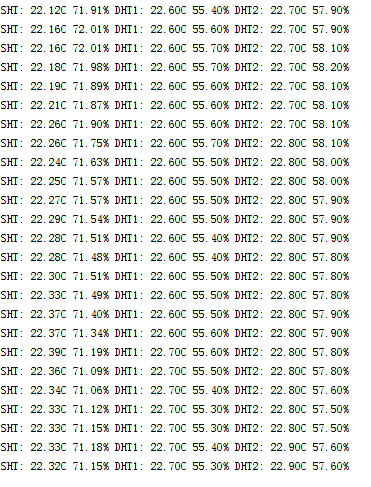 SHT10与DHT22的精度比较图1