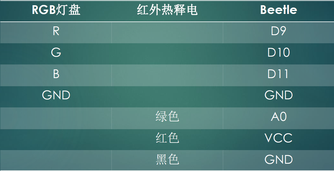 Arduino智能IQ灯工作坊教程图2