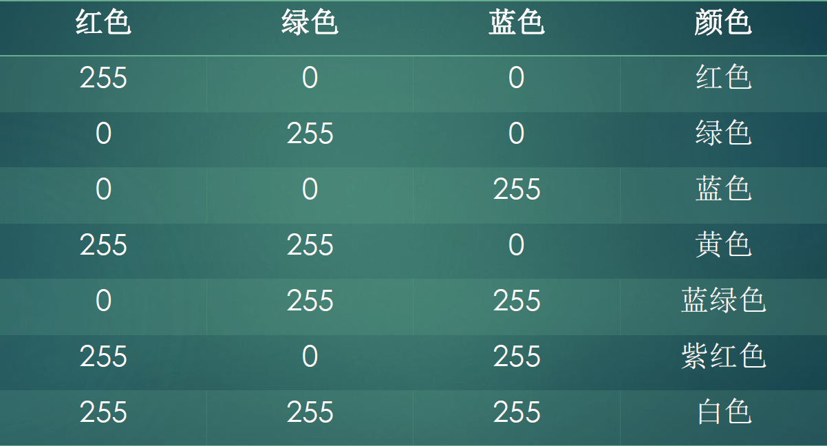 Arduino智能IQ灯工作坊教程图5