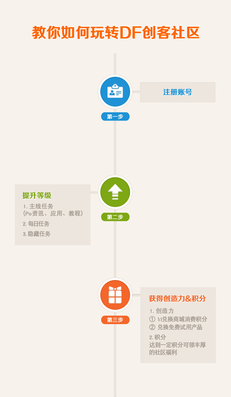 玩转DFRobot创客社区及创造力获取指南图2