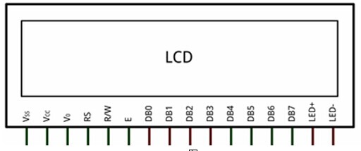 第十五课1602B液晶屏流动广告牌实验图3