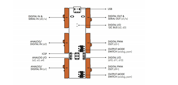 LittleBits变身 加入可编程Arduino模块图1