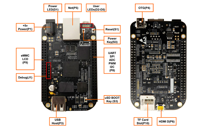 老外用BeagleBone Black做的掌上游戏机图2