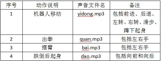 现实版铁甲钢拳 2图2