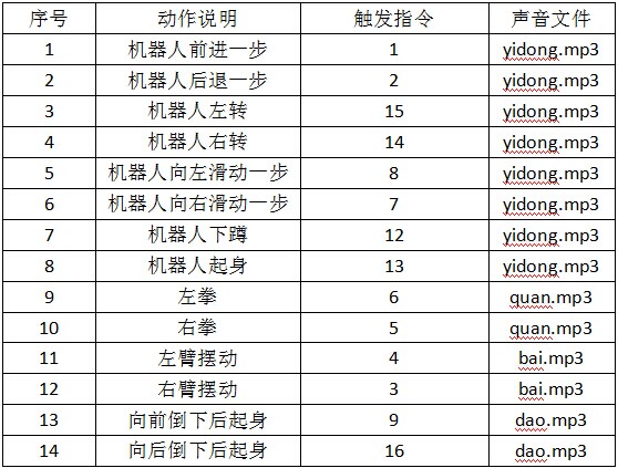 现实版铁甲钢拳 2图3