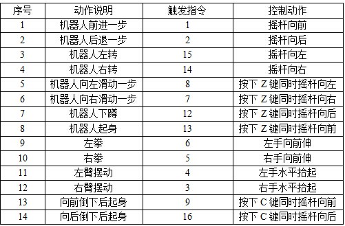 现实版铁甲钢拳 3图3
