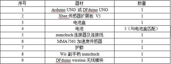 现实版铁甲钢拳 3图1