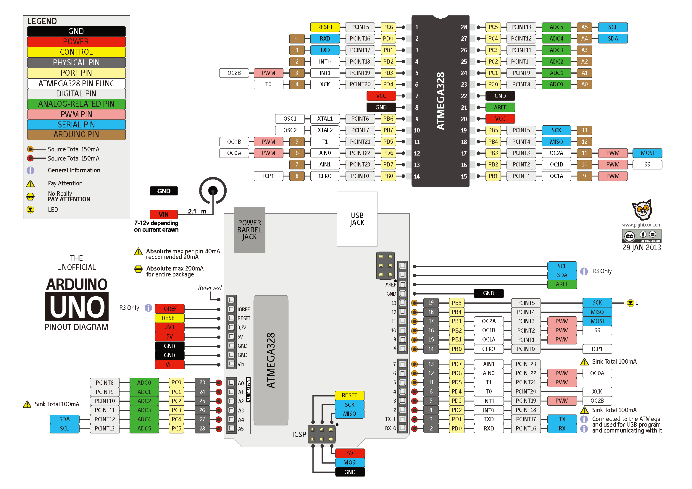 Arduino控制器引脚图——UNO图1