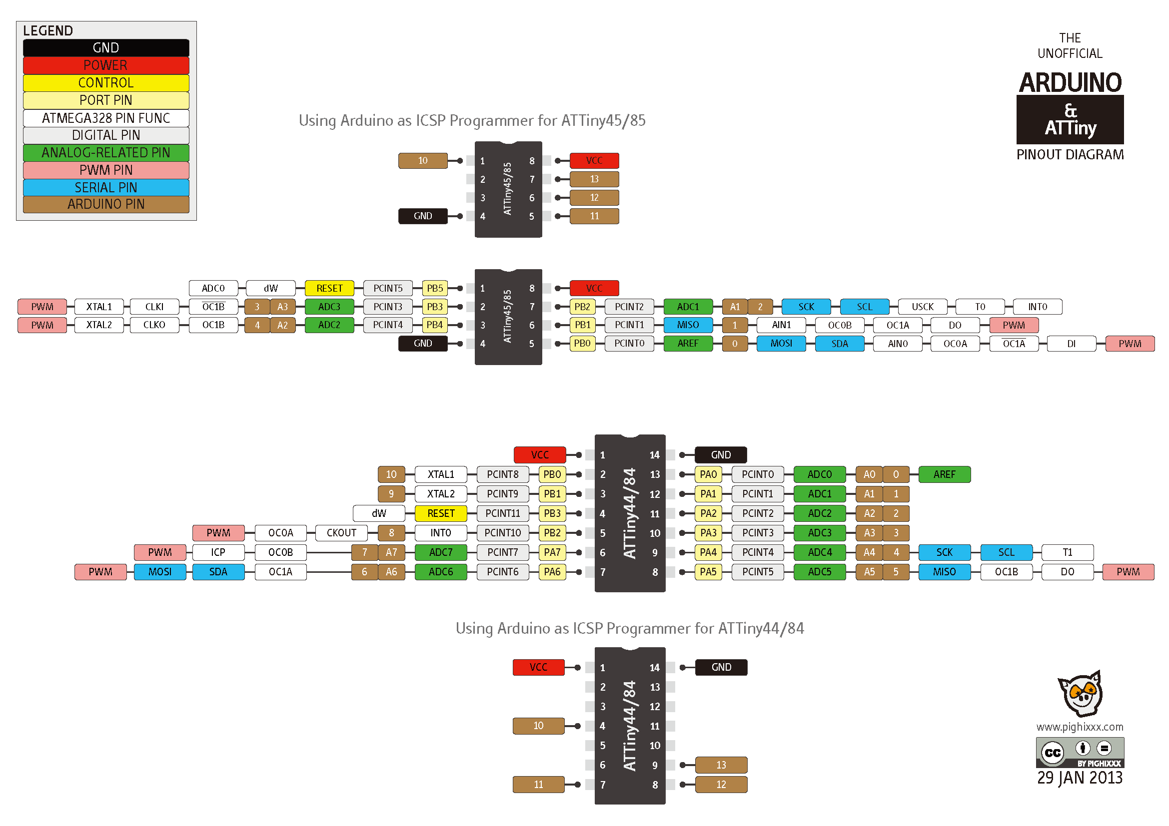 Arduino衍生相关芯片引脚图图3