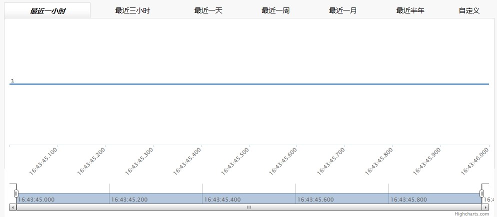 教你用WIFI shield 简单几步轻松搞定物联网图3