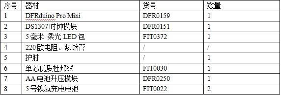 二进制时钟（手工版）图3