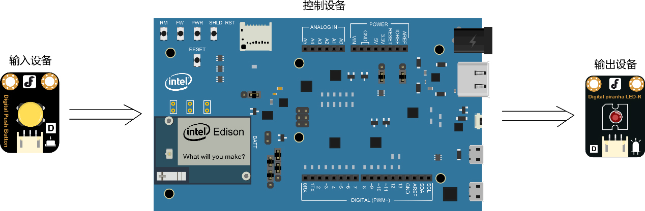 Edison教程系列01 按键控制图1