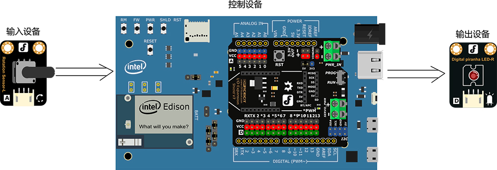 Edison教程系列03 灯光调节器图3