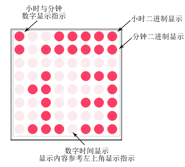 二进制时钟（Matrix版）图1