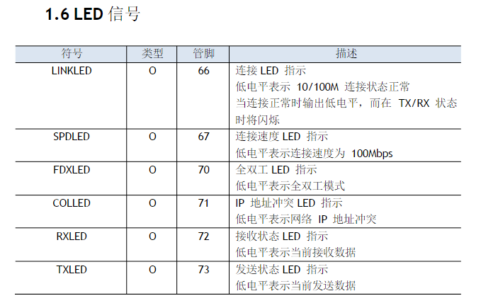 新买的w5100模块 网口的绿灯为什么不亮图1