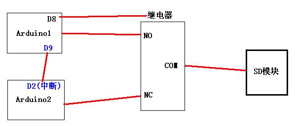 SPI两主一从的问题图1