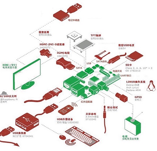 香蕉派 banana pi BPI-M1 双核开源硬件开发板图1