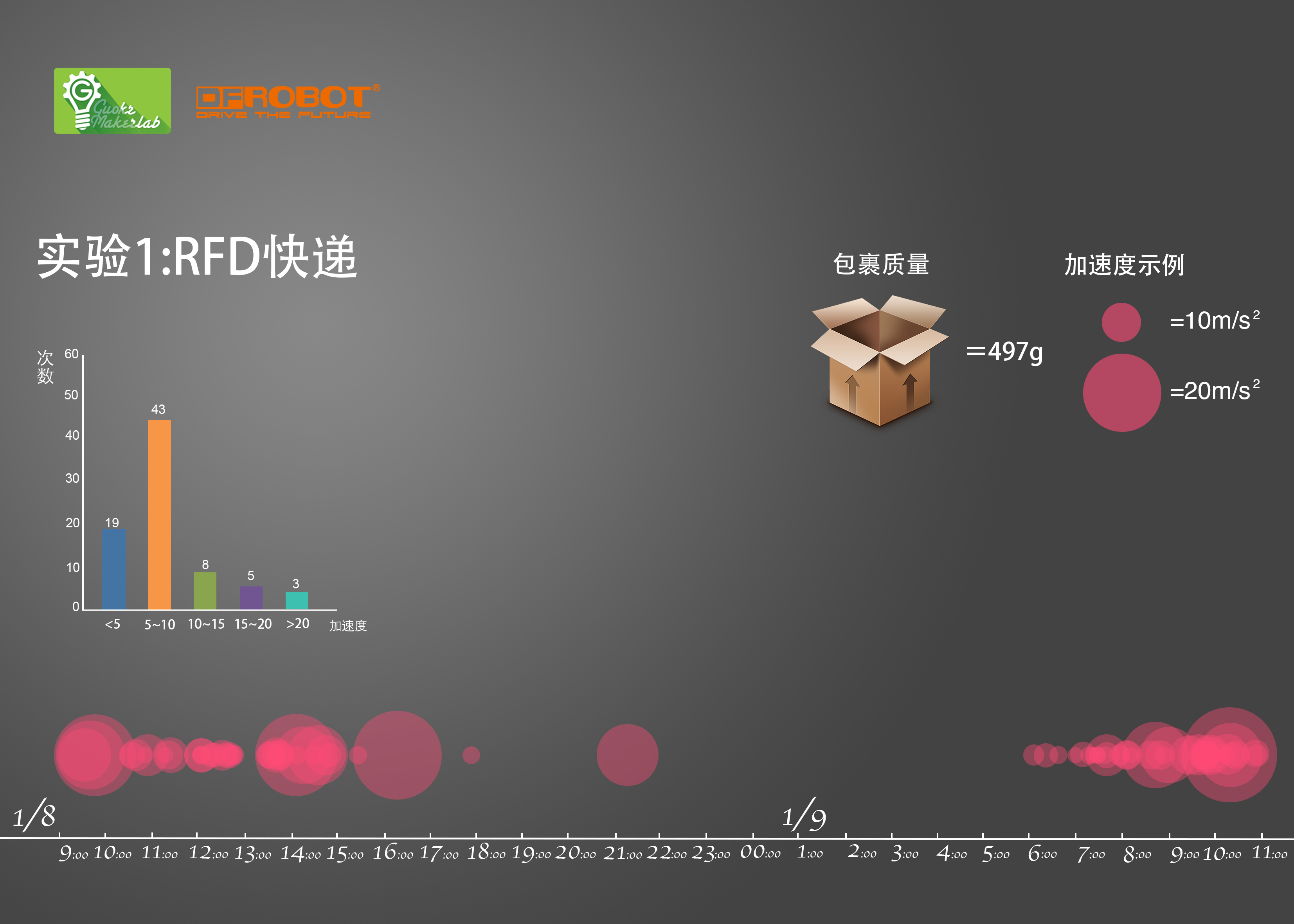 用Arduino来看看快递的暴力程度！图13