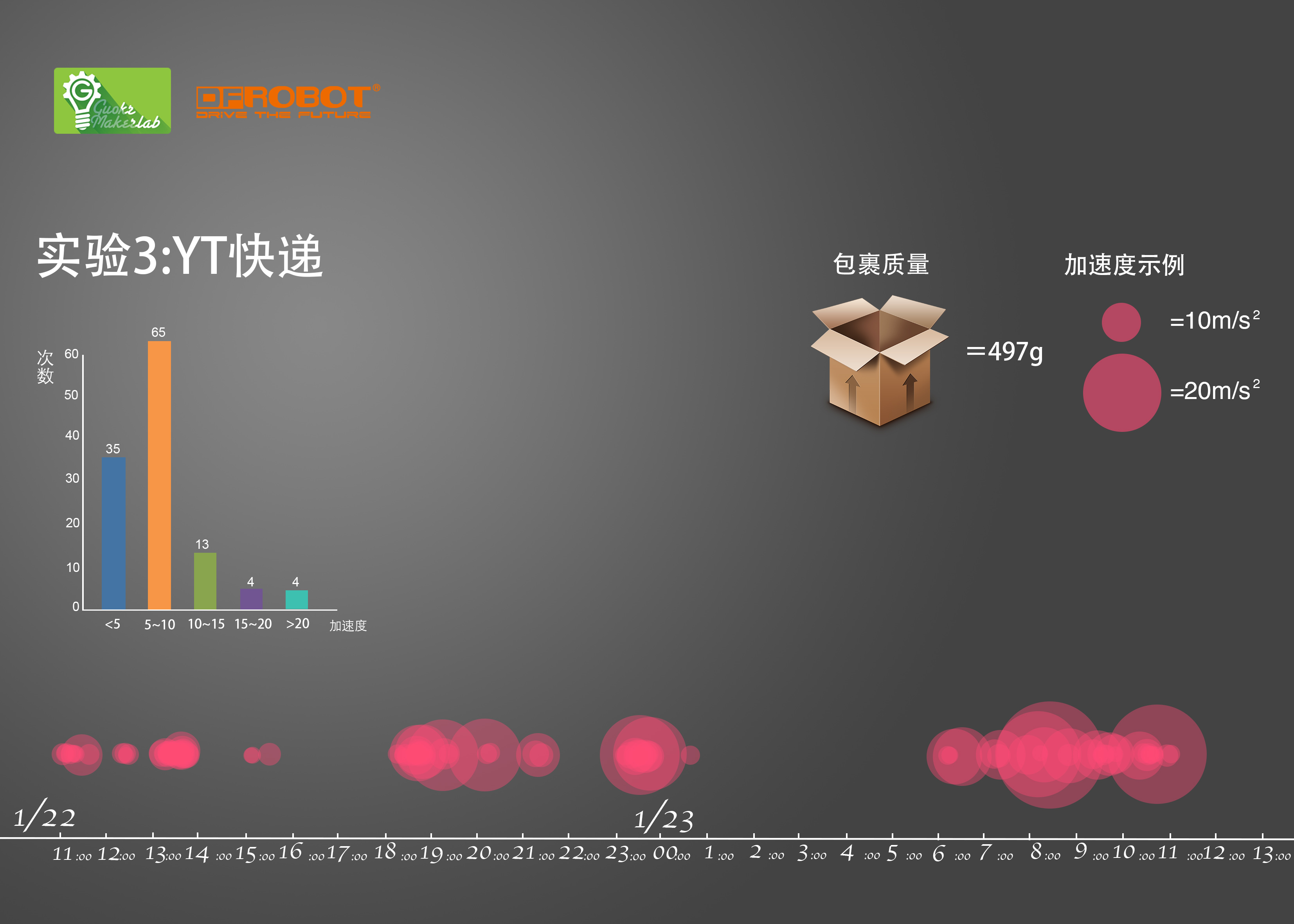 用Arduino来看看快递的暴力程度！图15
