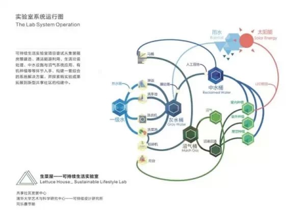 52岁的他，在北京郊外建起了集装箱桃花源图29