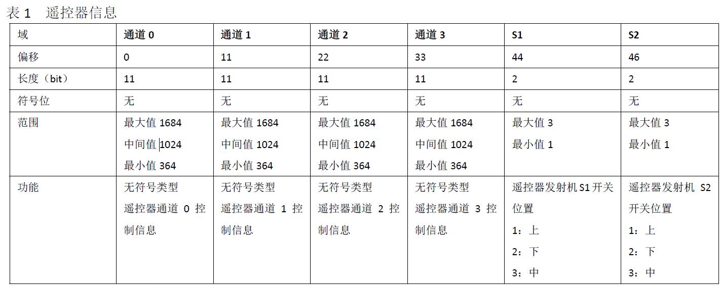 求助！！求助！！D-bus遥控器如何与arduino连接图1