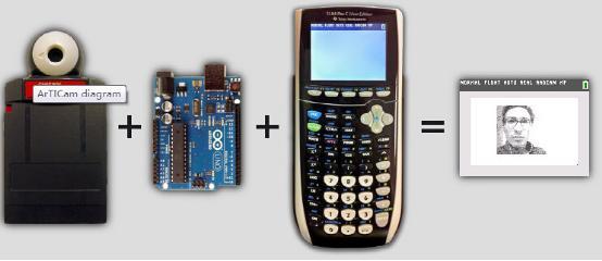 用Arduino将TI计算器+GameBoy摄像头改装成相机图1