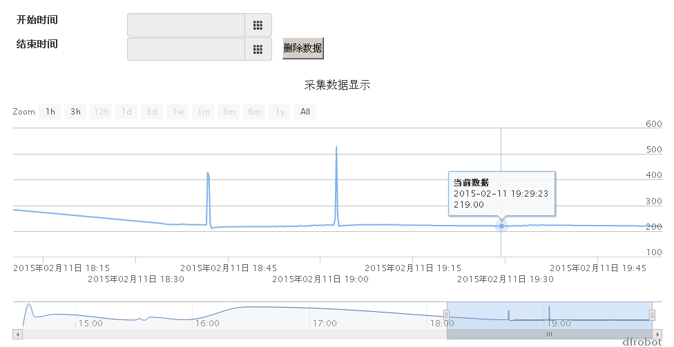 矿工帽——wido物联网利器