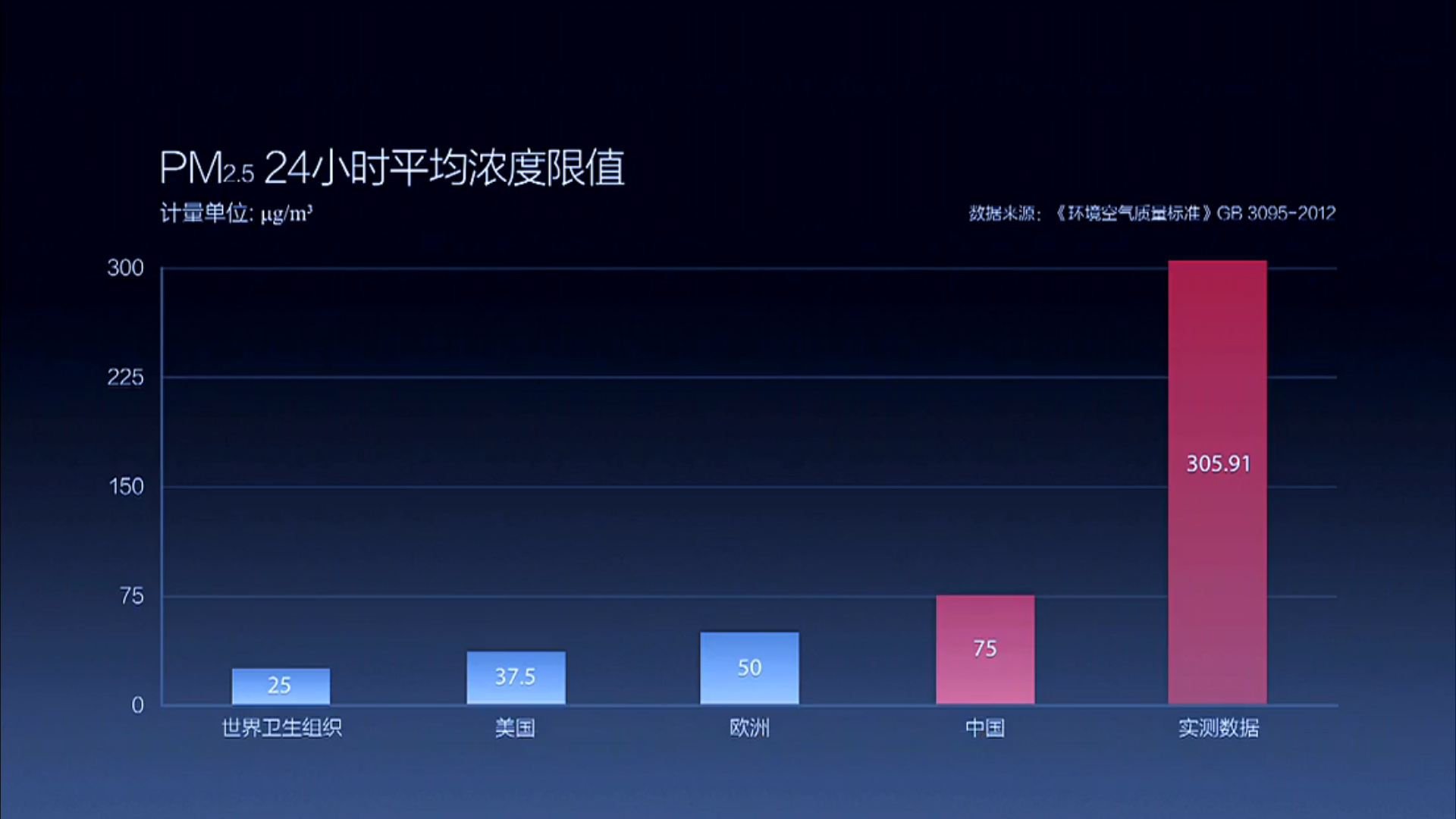 穹顶之下的挣扎-DIY空气质量监测+净化器图11