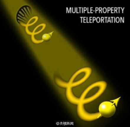 量子隐形传态将“月光宝盒”变为可能图1