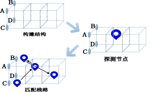 基于Arduino的手势解锁门设计图3