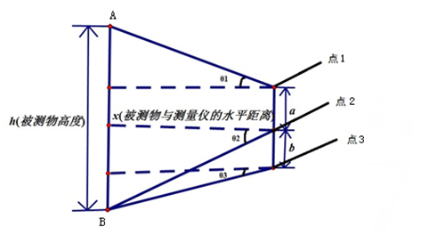 激光测距测高仪图3