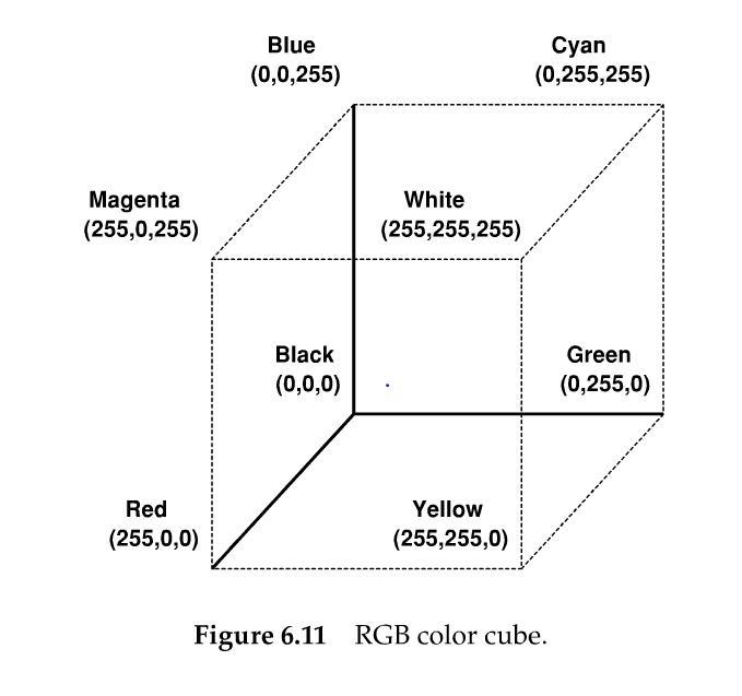 8 通用感知技术图4