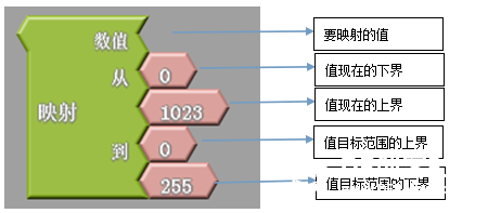 ArduBlock使用说明图11