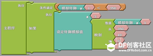ArduBlock使用说明图12