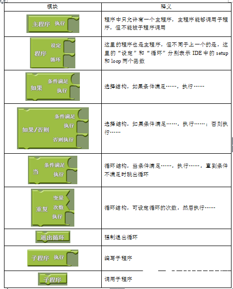 ArduBlock使用说明图23