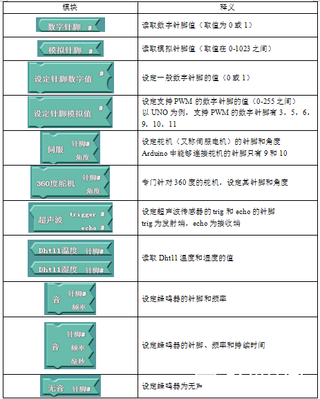 ArduBlock使用说明图24
