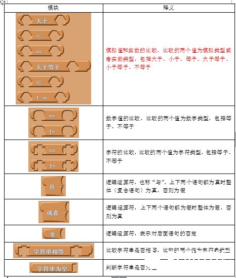 ArduBlock使用说明图25