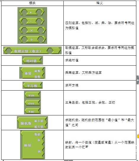ArduBlock使用说明图26